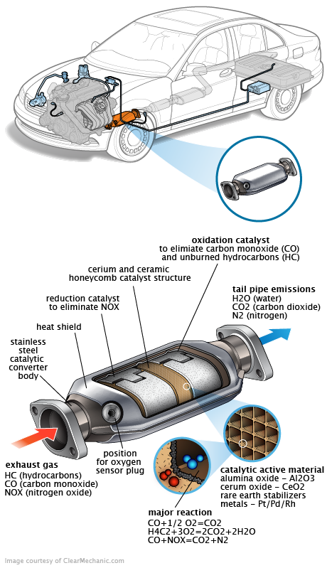 See B3683 repair manual